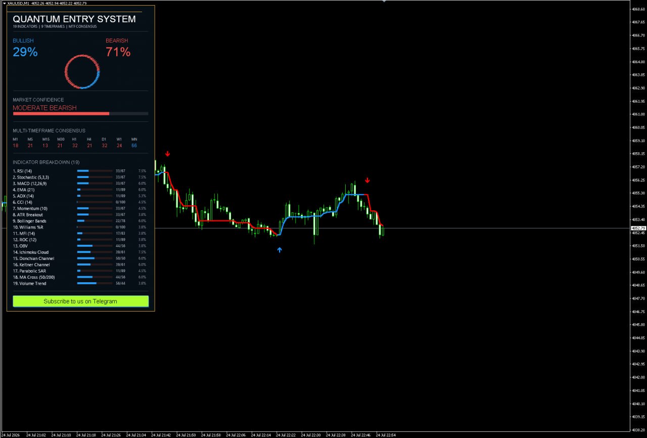 Quantum Entry System Trading Interface and Settings
