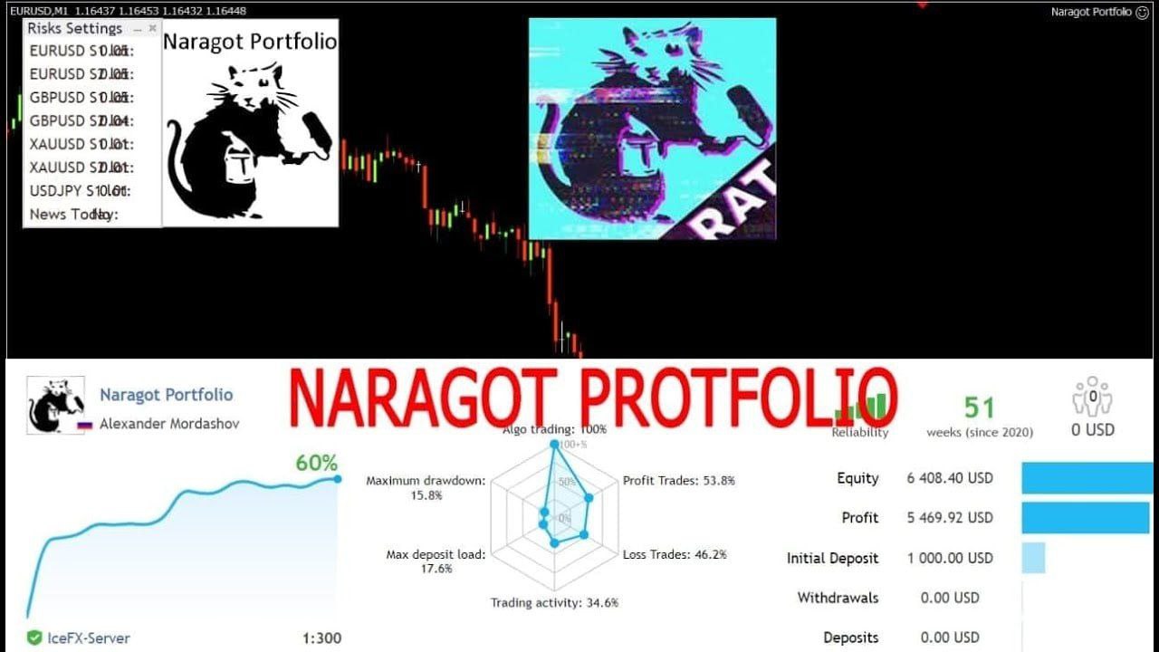 Naragot Portofolio v1.28 MT4 Trading Interface and Settings