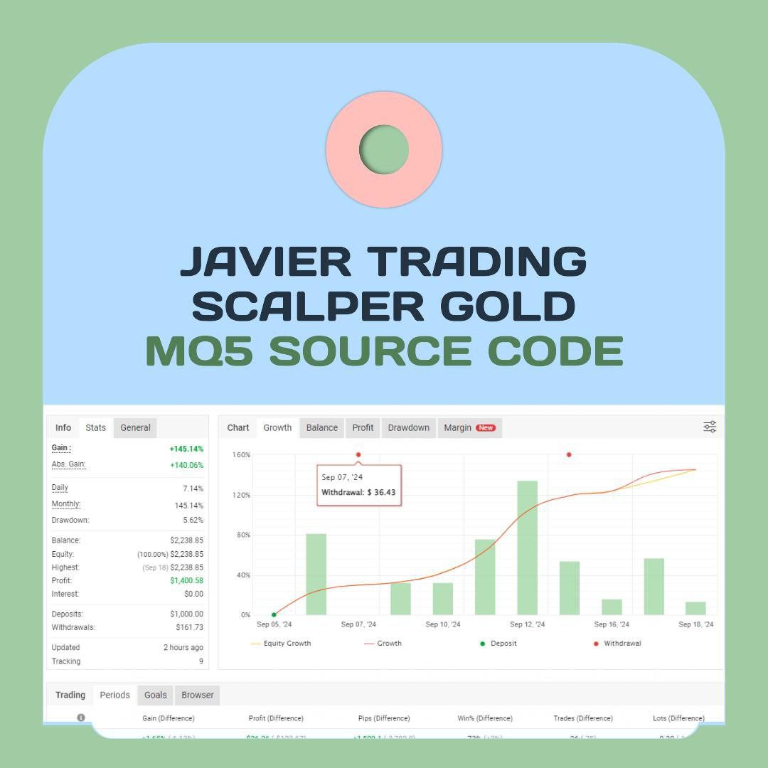 Javier Trading Scalper Gold XAUUSD MQ4. ( open source) Trading Interface and Settings