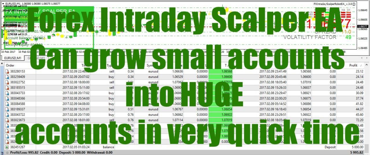 FX Intraday Scalper Robot V3.0 Mt4 Trading Interface and Settings