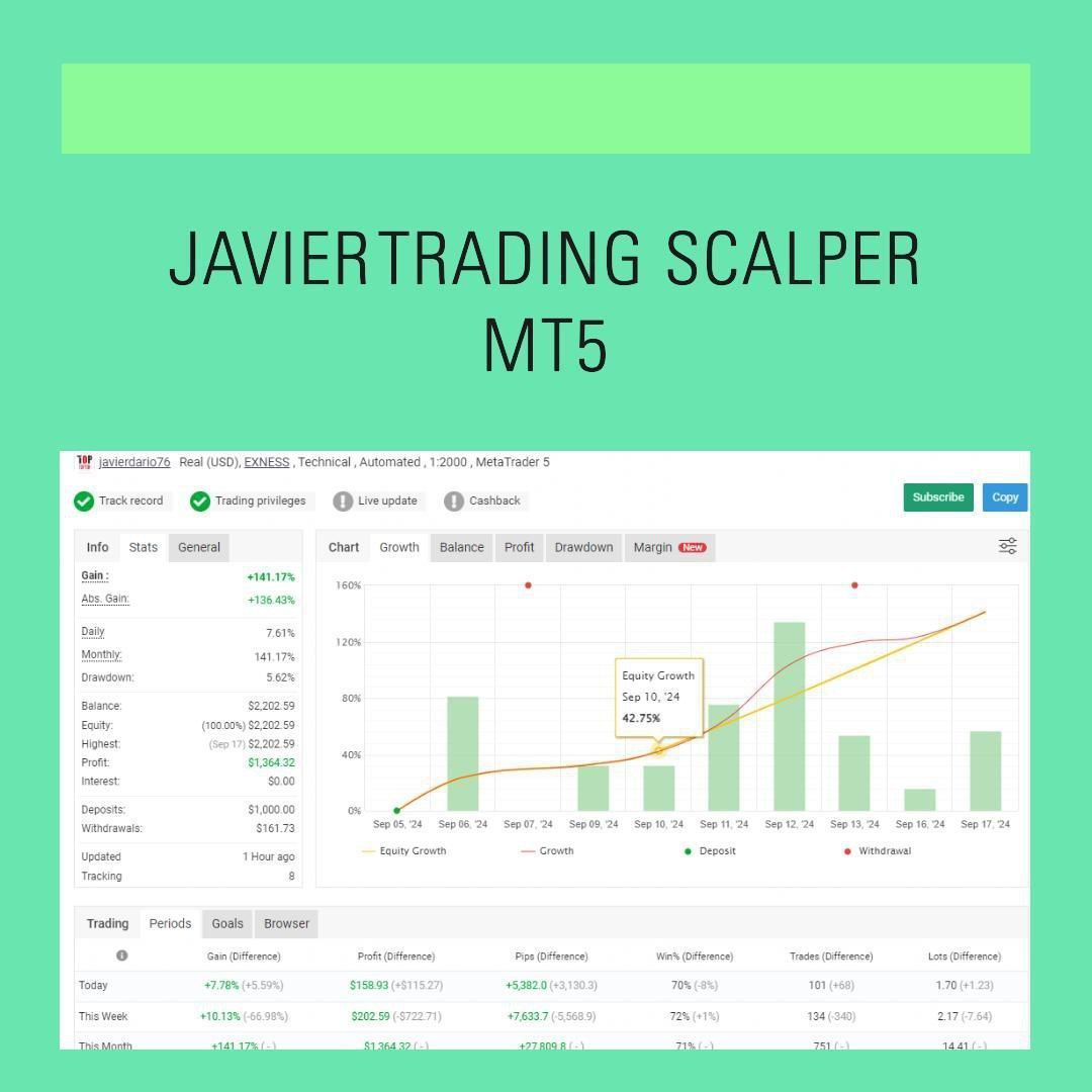 Javier Trading Scalper Gold XAUSD MT5 V1.0 Trading Interface and Settings