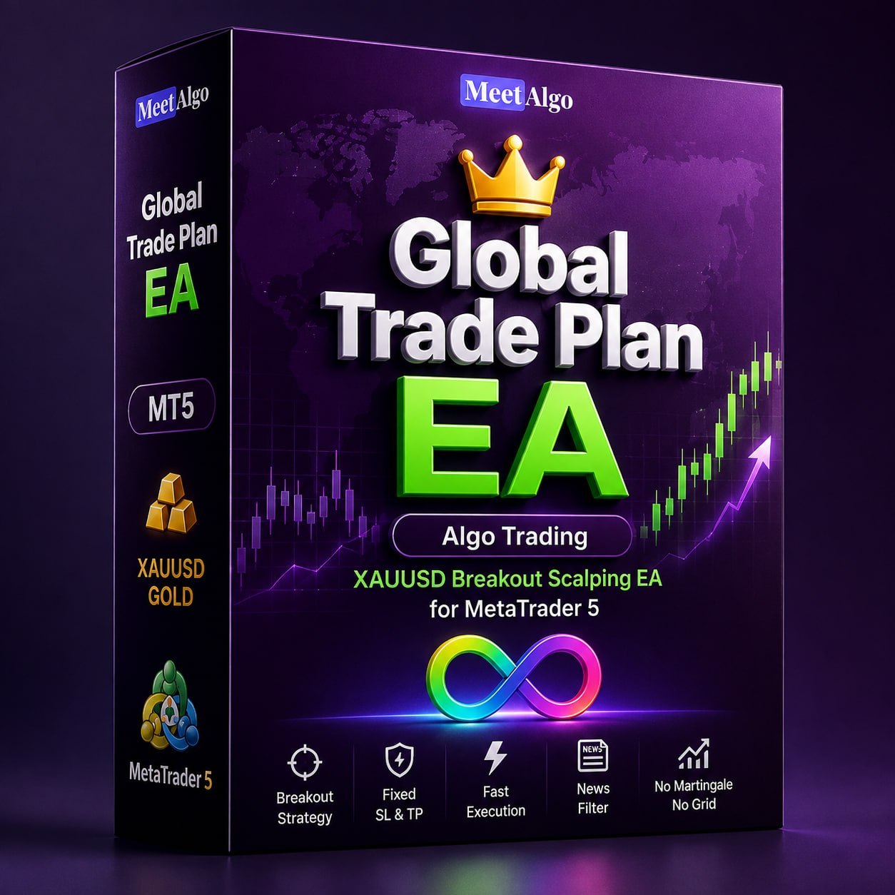 Global Trade Plan EA MT5 v2.9 Trading Interface and Settings