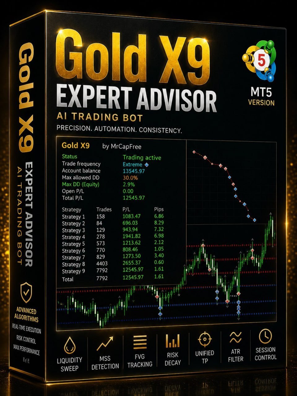Gold X9 EA MT5 v6.2 Trading Interface and Backtest